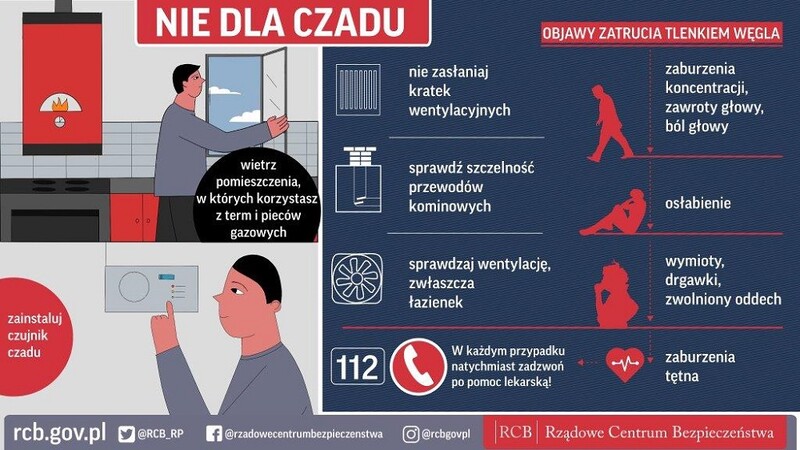 Śmiertelny czad zebrał żniwo